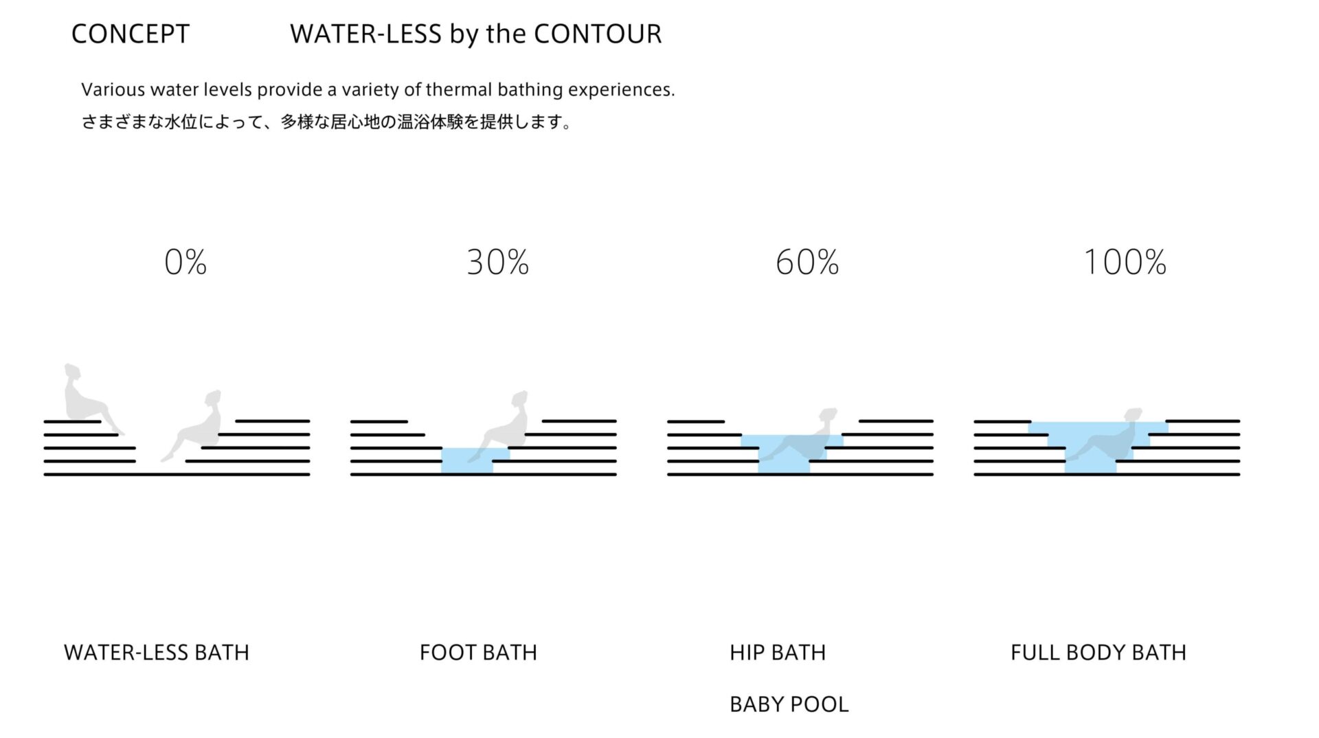 aq. / LIXIL BATH PROJECT WATER-LESS